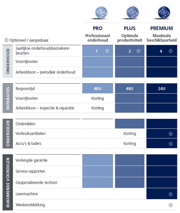 Services Table