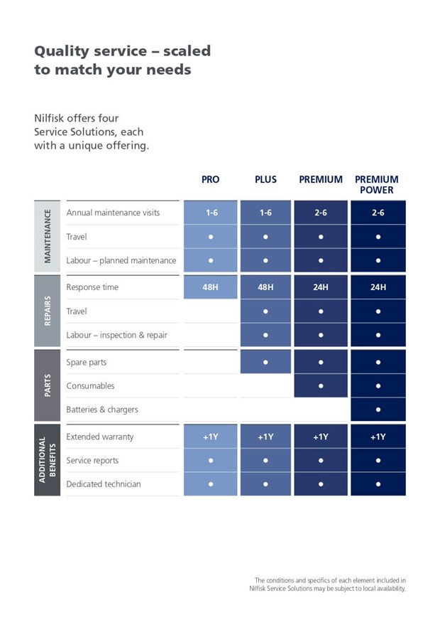 UK 2022 Brochure Nilfisk Service Page 0003