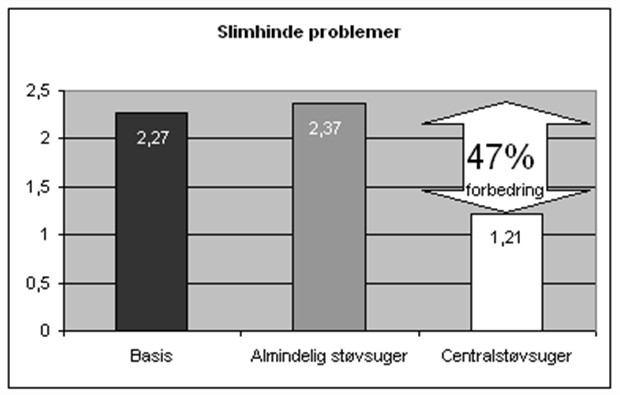 DK 2023 Frithiof Indeklima Nose Result IMG