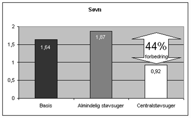 DK 2023 Frithiof Indeklima Sleep Result IMG