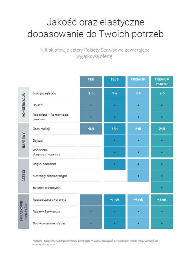 PL 2023 Brochure Nilfisk Service Thumbnail