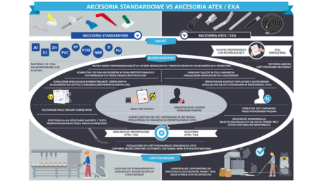 PL 2024 IVS Accessorise Compare